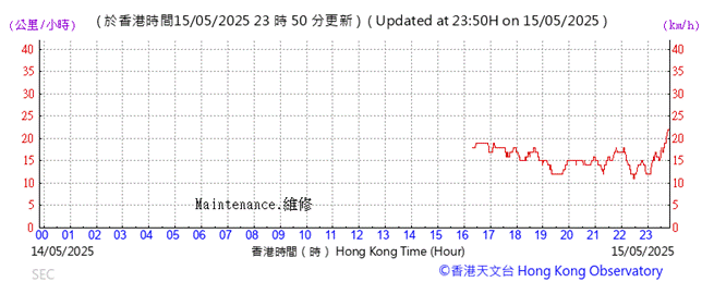 A screen shot of a graph
AI-generated content may be incorrect.